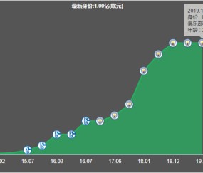 趣体育app- 沙尔克新帅变阵激活进攻体系  